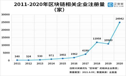 USDT冷钱包转账是否有痕迹?