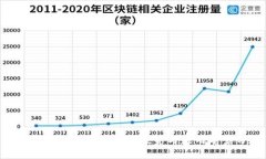 BG交易所平台币介绍：投资