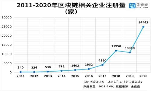 BG交易所平台币介绍:投资与应用前景分析