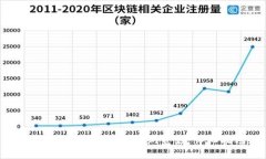 如何将TP钱包连接到浏览器