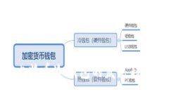 与关键词: 中国比特币冷钱