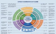 未能执行请求