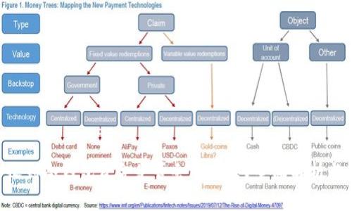 黑U收到冷钱包资金是否会被冻结?全面解析与解答