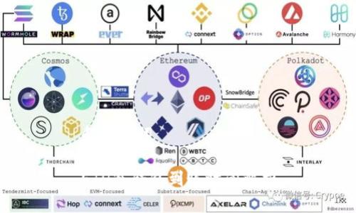 和关键词
ETH冷钱包到账时间解析