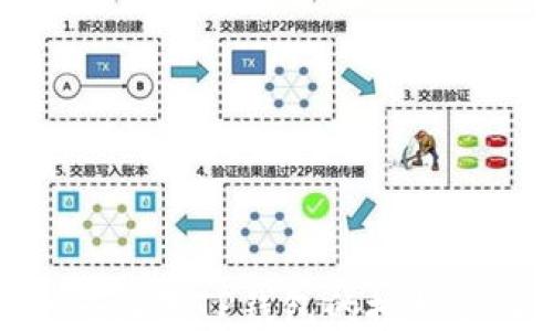 如何设置TP钱包的授权管理