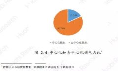 TP钱包如何断开授权步骤详