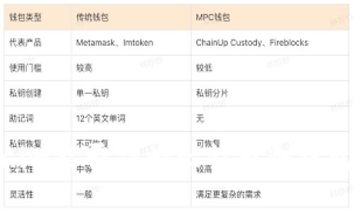 Token.im能否作为比特币冷钱包使用?