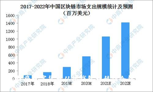 怎样将数字货币从热钱包转移到冷钱包?