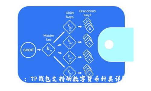 : TP钱包支持的数字货币种类详解