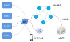 如何使用TP钱包的闪兑功能