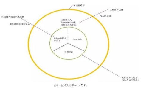 TP钱包私钥详解:理解与应用