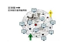 提示：您提供的主题是关