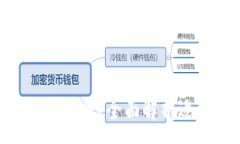 :ETH放哪个冷钱包最安全？