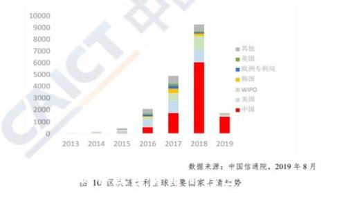 如何制作数字货币冷钱包详尽指南