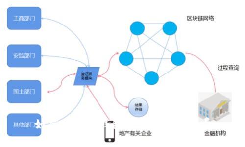 如何通过TP钱包节省兑换手续费