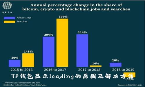 TP钱包显示loading的原因及解决方法