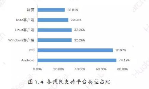 :
探讨欧易交易所与TP钱包的深度比较