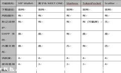   : TP钱包是否受监管？深