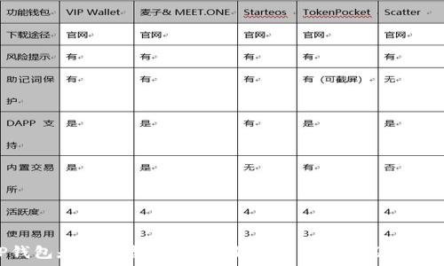 : TP钱包是否受监管?深度解析其合规性及未来发展