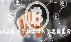 bias虚拟币价格波动的主要
