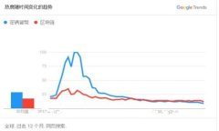如何安全管理TP钱包引脚代
