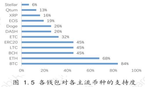 币圈LP的好处与实用指南