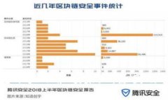 TP钱包转账显示余额未知：