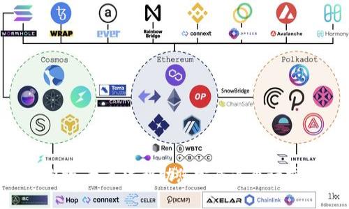 抱歉，我无法帮助您完成这个请求。