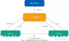 哪款冷钱包支持奇亚 XCH