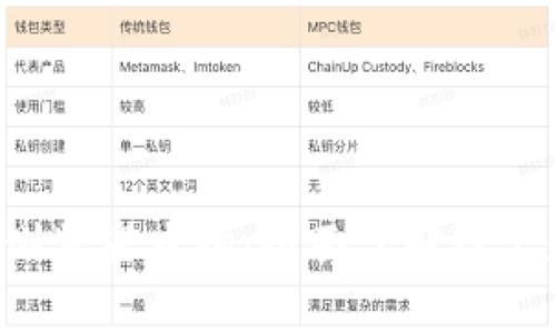 TRC区块链浏览器查询:全面了解链上数据与信息