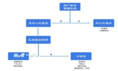 思考一个且的TP钱包中输入