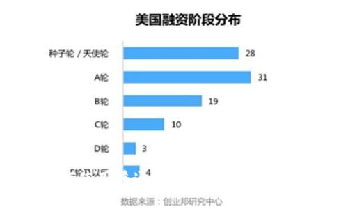 如何使用普通U盘制作安全冷钱包