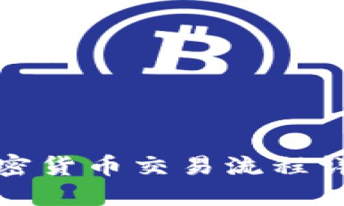 加密货币交易流程详解