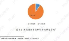 TP钱包系统租用指南：全面