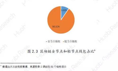 TP钱包系统租用指南:全面解析及常见问题解答