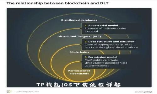 TP钱包iOS下载流程详解