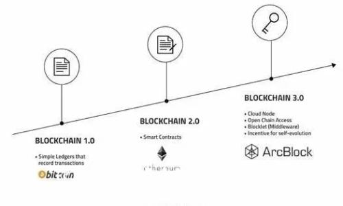 TP钱包滑点与手续费的区别解析