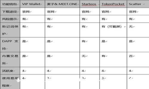 如何通过TP钱包获取BNB:完整指南