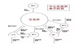 TP钱包使用体验与评测