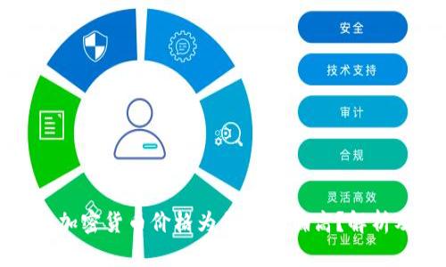 TP钱包中的加密货币价格为何显示偏高?解析及应对策略