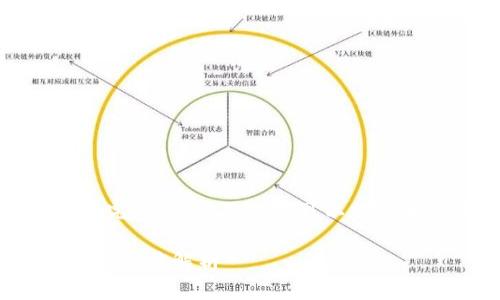 内容过长,无法直接显示完整内容。不过我可以提供大纲和部分内容供参考。
: TP冷钱包与身份钱包的深度解析
