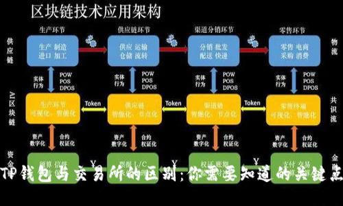 TP钱包与交易所的区别:你需要知道的关键点