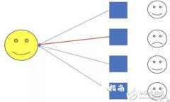 TP钱包薄饼添加指南