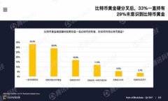   如何找到TP钱包中SHIB币的