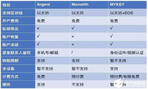 tP钱包如何用法币购买BNB
