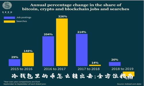 冷钱包里的币怎么转出去:全方位指南