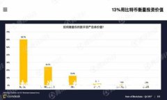 虚拟币主流钱包推荐：安