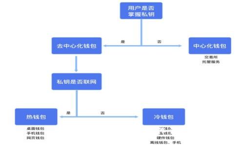 冷钱包扫码签名操作详解