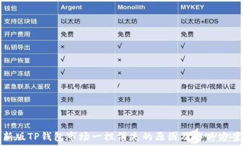 新版TP钱包市场一栏消失的原因及解决方案