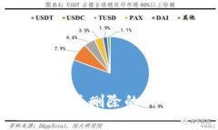 如何恢复删除的TP钱包？